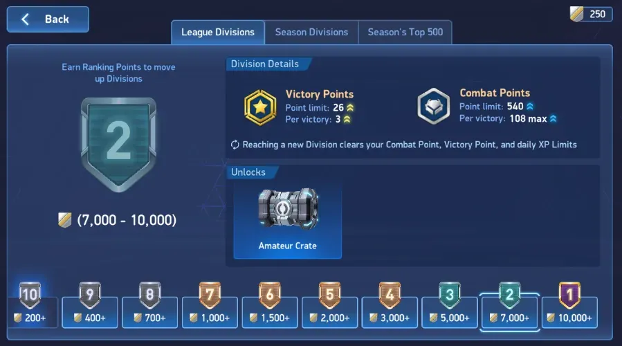Division 2 begins at 7,000 Ranking Points.