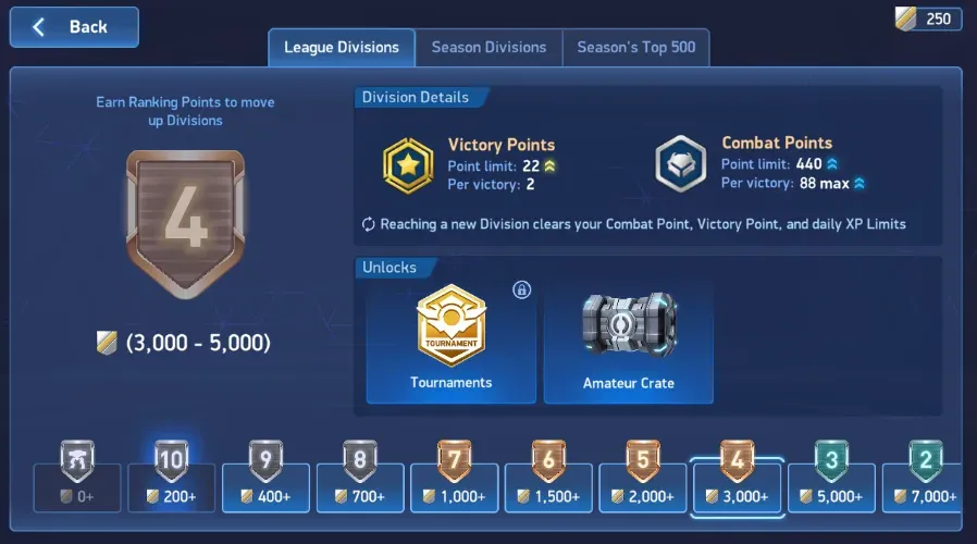 Division 4 begins at 3,000 Ranking Points and shows Tournaments among its unlocks.