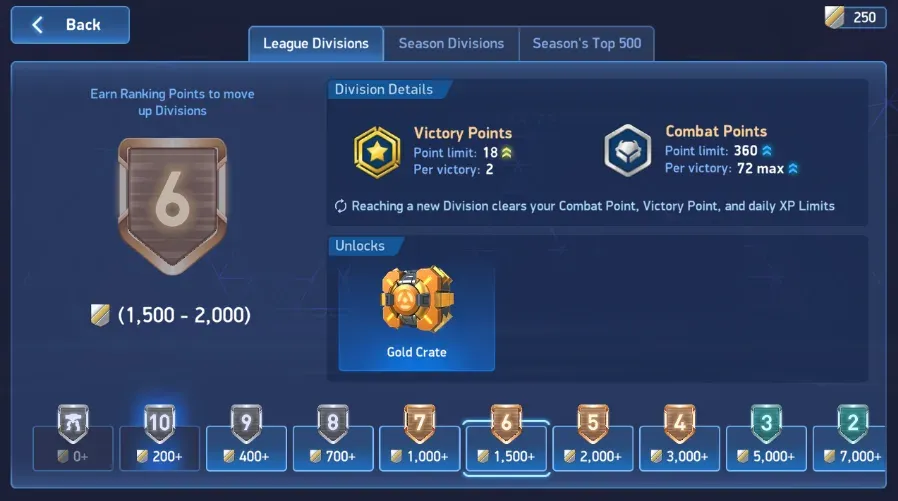 Division 6 begins at 1,500 Ranking Points.