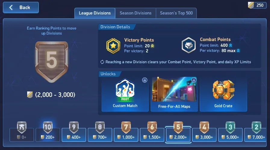 Division 5 begins at 2,000 Ranking Points and is one of the milestones in the example offer.