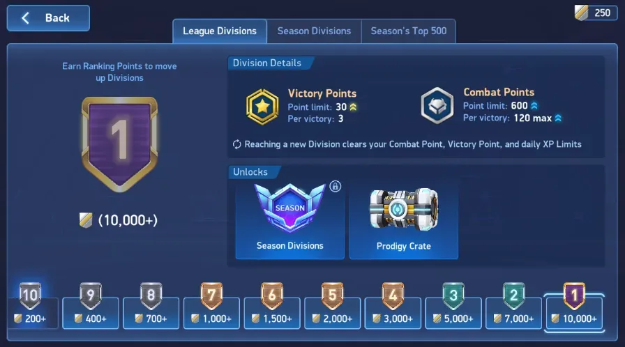 Division 1 begins at 10,000 Ranking Points and unlocks Season Divisions.