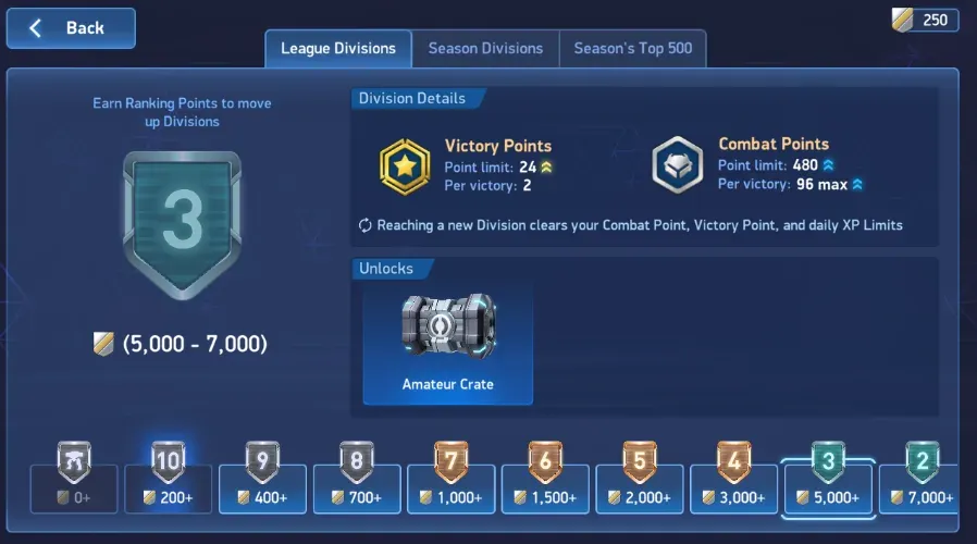 Division 3 begins at 5,000 Ranking Points and is the highest division task in the example offer.
